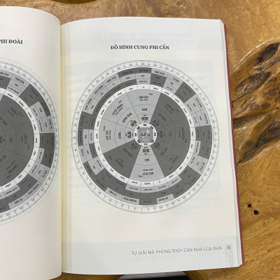 Sách - Tự giải mã phong thủy căn nhà của bạn