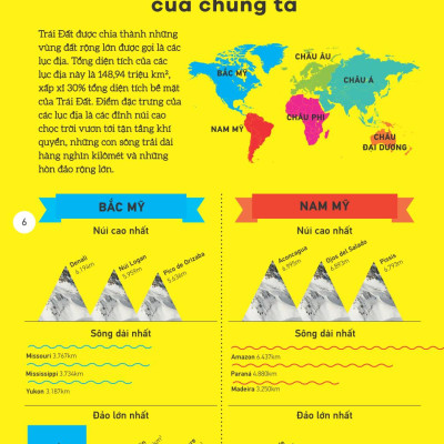 Atlas Vạn Vật - Atlas Of Everything