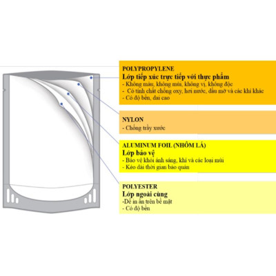 Lốc 34 - Combo 3 Cháo Tươi Baby 240g (Gà, Tôm, Lươn) Sài Gòn Food