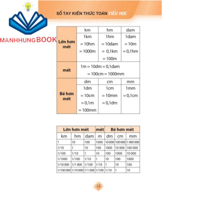 Sách: Sổ Tay Kiến Thức Toán Tiểu Học