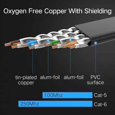 Ugreen UG50180NW102TK 15M màu Đen Cáp mạng LAN CAT6 dây dẹt - HÀNG CHÍNH HÃNG