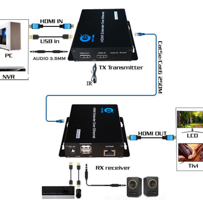 Bộ chuyển đổi hdmi sang lan 200m có USB Ho-Link HL-HDMI-200KVM (Ver 3.0.2) - Hàng Chính Hãng