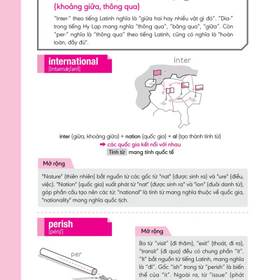 Nghiền Từ Vựng Tiếng Anh - Học Qua Gốc Từ Bằng Hình Ảnh (Quyển 2)