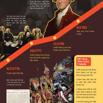 Đột Phá Tư Duy Lịch Sử Và Địa Lí 8 Tập 1 - Bản Quyền