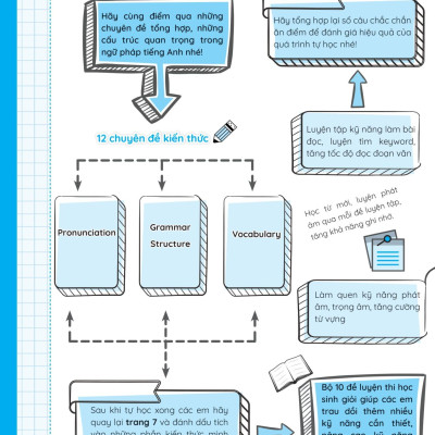 Luyện Giải Bộ Đề Bồi Dưỡng Học Sinh Giỏi Tiếng Anh Lớp 9