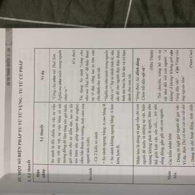 Trọng tâm kiến thức luyện thi vào 10 môn ngữ văn