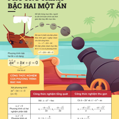 Đột Phá Tư Duy Toán 9 Tập 2 - Bản Quyền