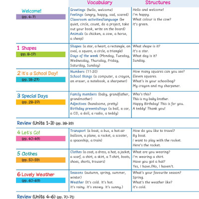 Tiếng Anh 2 Extra and Friends pack (SB, WB, Notebook)