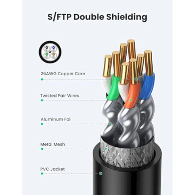 Ugreen UG40497NW192TK 0.5M Cat8 40Gbps Cáp nối dài mạng Lan - HÀNG CHÍNH HÃNG