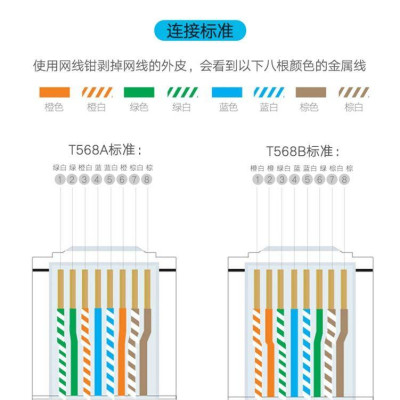 Ugreen UG80827NW123TK 50 cái Cat6A đầu bấm mạng dùng cho dây lớn RJ45 LAN - HÀNG CHÍNH HÃNG