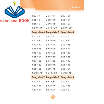 Sách: Sổ Tay Kiến Thức Toán Tiểu Học