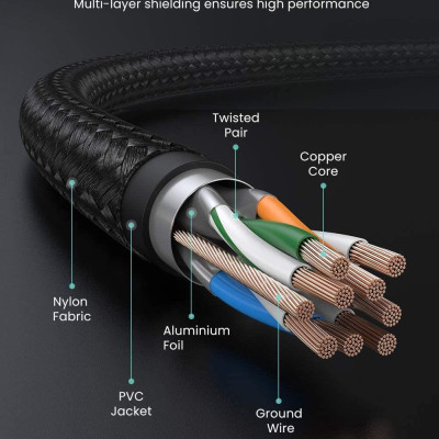 Ugreen UG80425NW150TK 5M CAT7 OD5.5mm cáp mạng truyền dữ liệu giữa các máy tính - HÀNG CHÍNH HÃNG