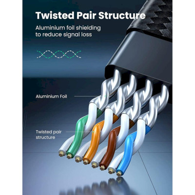 Ugreen UG40173NW190TK 5m 40Gbps 2000mhz dây dẹt Nylon Braided Màu Đen Cáp mạng Cat8 - HÀNG CHÍNH HÃNG