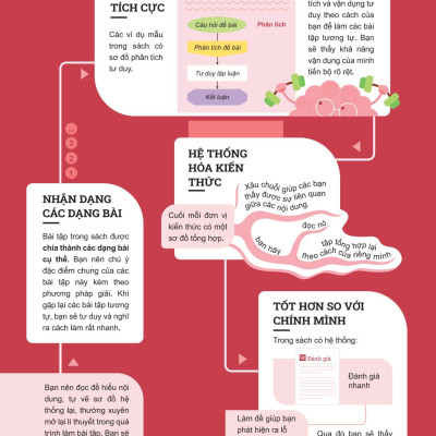 Đột Phá Tư Duy Toán 9 Tập 2 - Bản Quyền