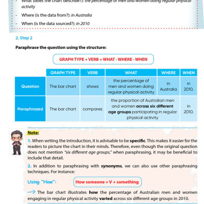 IELTS Writing Journey - Elevate To Band 8.0 - ZEN