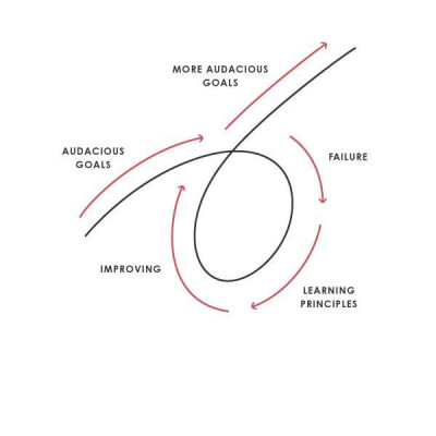 Sách tiếng Anh - Principles: Life and Work