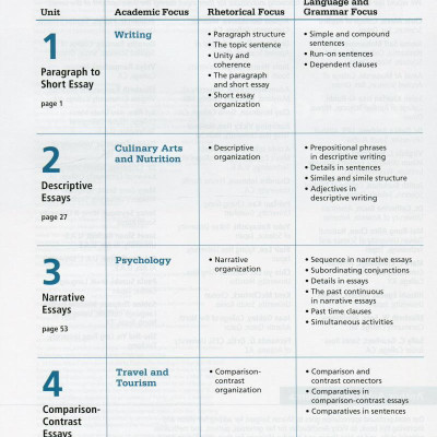 Effective Academic Writing 2 Student Book with Access to Oxford Learn 2Ed