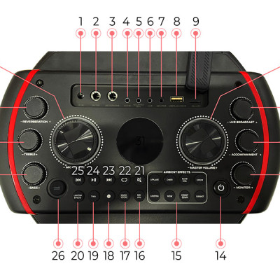 Loa Bluetooth Monster Party Box- Hàng chính hãng - New 100%