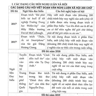 HƯỚNG DẪN VIẾT ĐOẠN VĂN NGHỊ LUẬN XÃ HỘI (THEO ĐỊNH HƯỚNG ĐỀ THI MỚI CỦA BỘ GĐ-ĐT) (DÙNG CHUNG CHO THCS & THPT)_KV