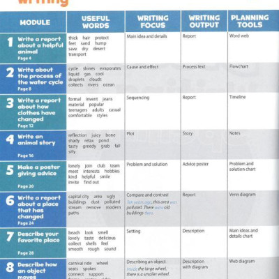 Oxford Discover 2nd Edition: Level 2: Writing and Spelling Book