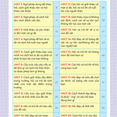 Sổ Tay Ngữ Pháp Và Bài tập Tiếng Anh Lớp 3,4,5_MEGABOOK