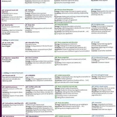 Solutions (3E) Intermediate Student