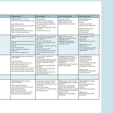 Cambridge Global English Learner