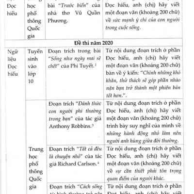 HƯỚNG DẪN VIẾT ĐOẠN VĂN NGHỊ LUẬN XÃ HỘI (THEO ĐỊNH HƯỚNG ĐỀ THI MỚI CỦA BỘ GĐ-ĐT) (DÙNG CHUNG CHO THCS & THPT)_KV