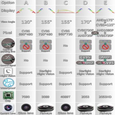 Camera lùi GreenYi FA816 AHD 1080P độ nét cao dùng cho màn hình ô tô, Tiêu chuẩn chống nước IP68-Hàng chính hãng  