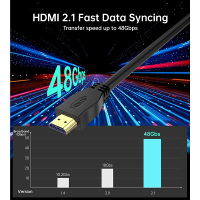 Cáp CHOETECH XHH-TP20  HDMI sang HDMI 8K@60Hz dài 2m (Hàng chính hãng)