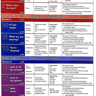 Family and Friends: Level 2: Class Book, Second Edition