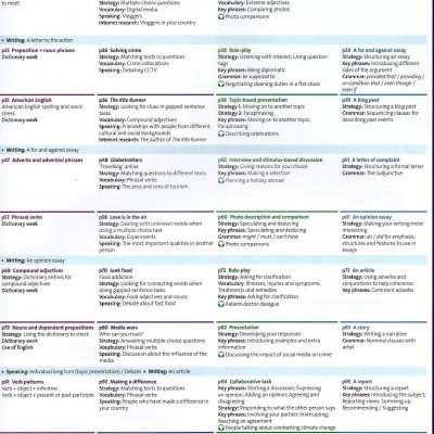 Solutions (3E) Upper Intermediate Student