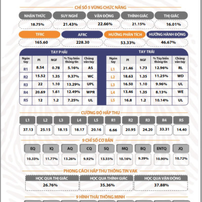 Sinh Trắc Vân Tay Gen Talents – Combo Gia đình 3 – 4 Bài Báo Cáo Đầy Đủ 4 Module – Tặng Bảo Hiểm Tai Nạn PRU-BẢO VỆ 24/7 Cho Cả Gia Đình