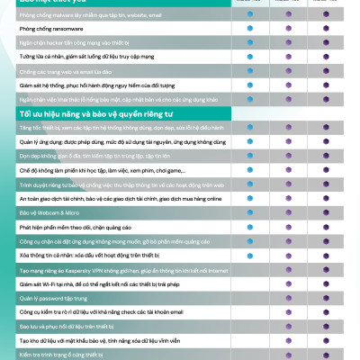 Phần mềm diệt virus Kaspersky Plus 3 Thiết bị/năm - Plus 3 -  Hàng chính hãng