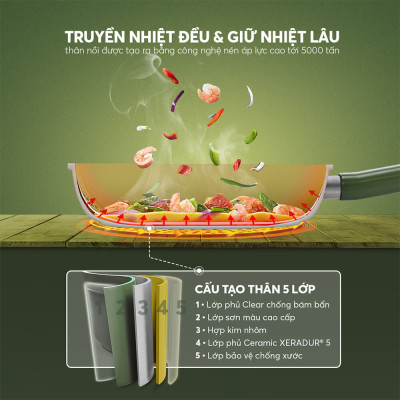 Chảo phủ sứ cao cấp Elmich Olive EL-5965OV nhiều size, Hàng chính hãng, dùng được mọi bếp - JoyMall