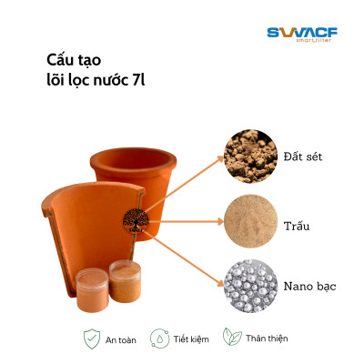 Compo 2 lõi lọc nước uống trực tiếp SWACF 7L | CWF Nano bạc, tốc độ lọc 2 - 4 lít/giờ, giữ khoáng thiết yếu