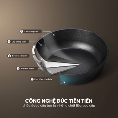 Chảo Chống Dính Siêu Bền Nhập Khẩu Elmich EL-8124 Size 24-28cm, Hàng Chính Hãng,Dùng Mọi Bếp-JoyMall