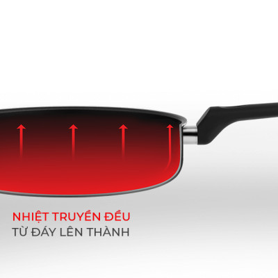 Bộ chảo inox chống dính đáy liền Elmich 2102OL size 20, 26cm, Hàng chính hãng, dùng được mọi loại bếp - JoyMall