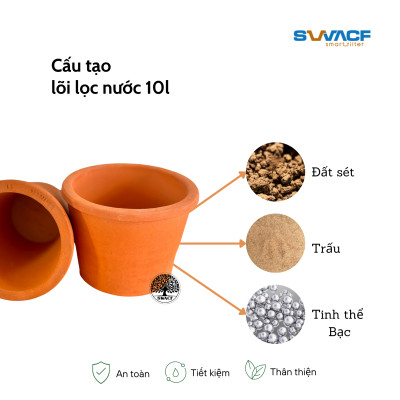 Compo 2 bình lọc nước uống trực tiếp SWACF 20L | CWF, lõi lọc 10L, tốc độ lọc 2-4 lít/giờ, giữ khoáng thiết yếu