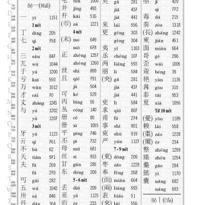 Từ Điển Hán Việt Bỏ Túi - Hải Hà SG