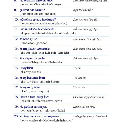 Sách - Tự Học 3000 Câu Giao Tiếp Tiếng Tây Ban Nha Thông Dụng