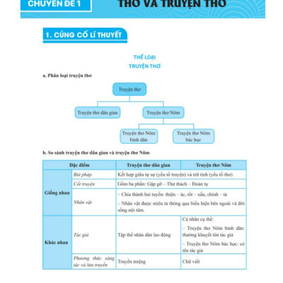 Sách - Củng Cố Và Ôn Luyện Ngữ Văn Lớp 11 - Biên Soạn Theo Chương Trình GDPT Mới