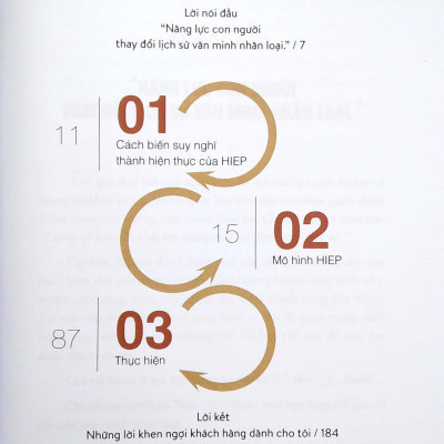 Cải Tiến Năng Lực Bản Thân