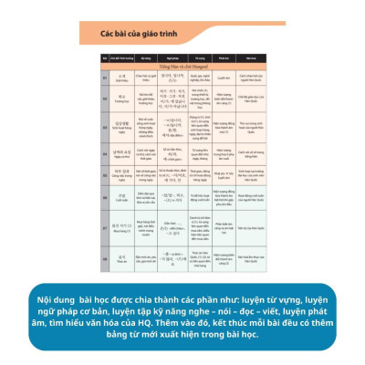 Sách - Tiếng Hàn Tổng Hợp Dành Cho Người Việt Nam - Tập 1 Đến Tập 6 - Giáo Trình Kèm Sách Bài Tập - MCBooks