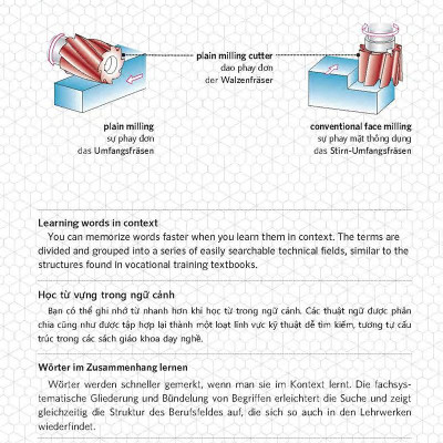 Từ Điển Bằng Hình Ngành Cơ Khí, Điện Máy Và Vật Liệu Công Trình Anh - Việt - Đức