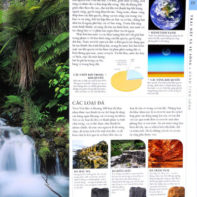 Lịch Sử Tự Nhiên