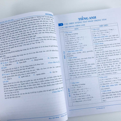 Tăng Tốc Luyện Đề Thi Đánh Giá Năng Lực - Đại học Quốc gia TP. Hồ Chí Minh