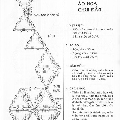 Kỹ Thuật Móc Len Sợi - Thời Trang Xuân Hè