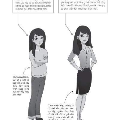 Từ Cô Bé Đến Cô Nàng - Tuổi Dậy Thì Và Những Thay Đổi Diệu Kỳ