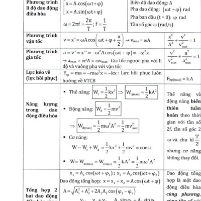 	Ôn Luyện Thi Tốt Nghiệp THPT Bài Thi Khoa Học Tự Nhiên 2023 _EDU